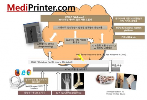 의료전용 3D 프린팅 서비스 '웹 플랫폼' 출시 앞둬