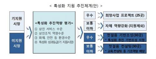 전통시장 화재 막는다…중기부, 3500억 투입_1033125