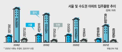 공급부족 불안감에 너도나도…규제가 집값상승 불질렀다_1417829